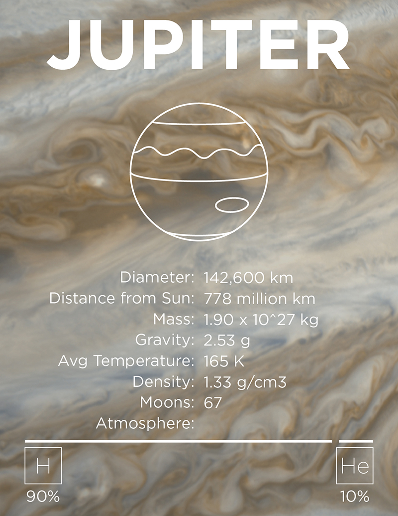 Solar System Jupiter Page