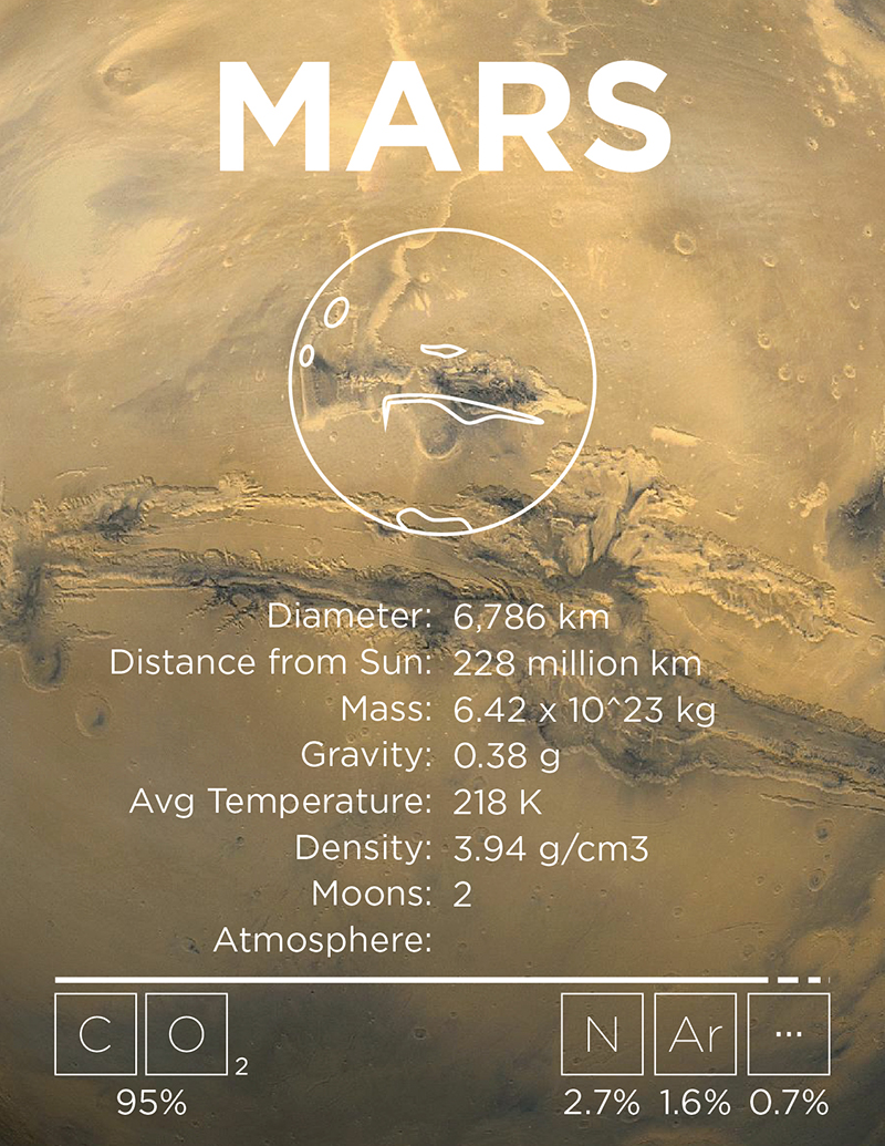 Solar System Mars Page