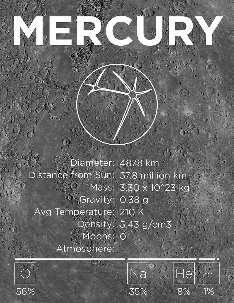 Solar System Mercury Page