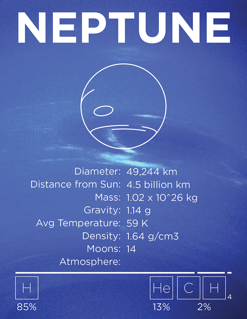 Solar System Neptune Page