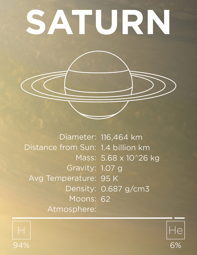 Solar System Saturn Page