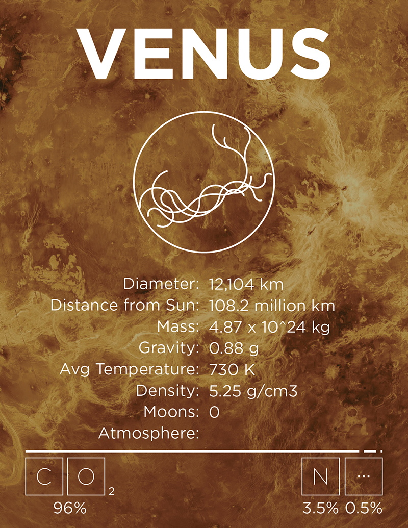 Solar System Venus Page